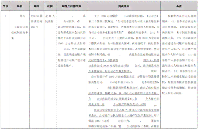 ai案例检索报告怎么做