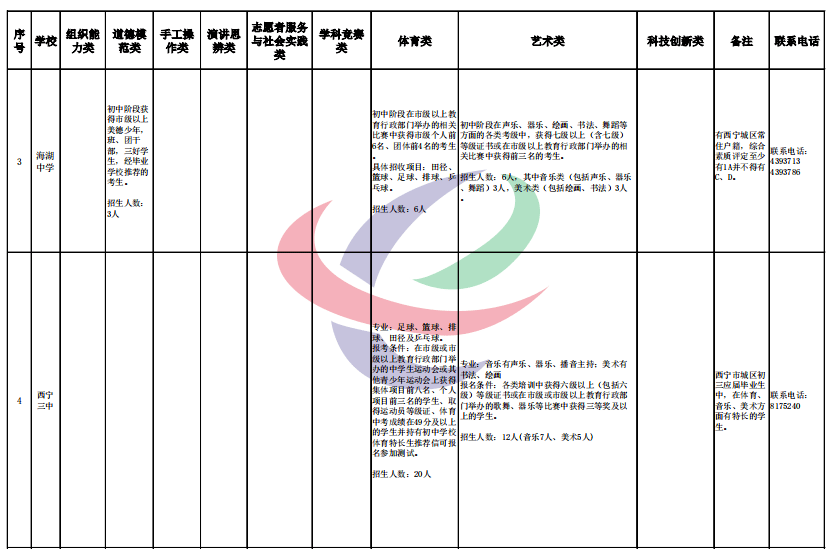 大型写作平台Ai：2021知名大型及比较知名的写作平台