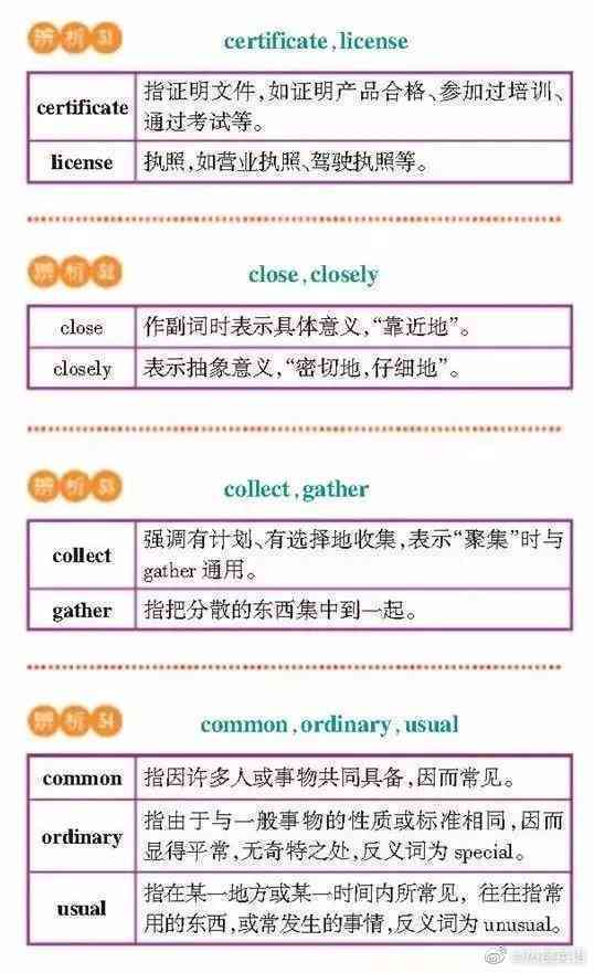 不可重复的英文表达：英语翻译中怎么说，以及中文意思与例句解析词典