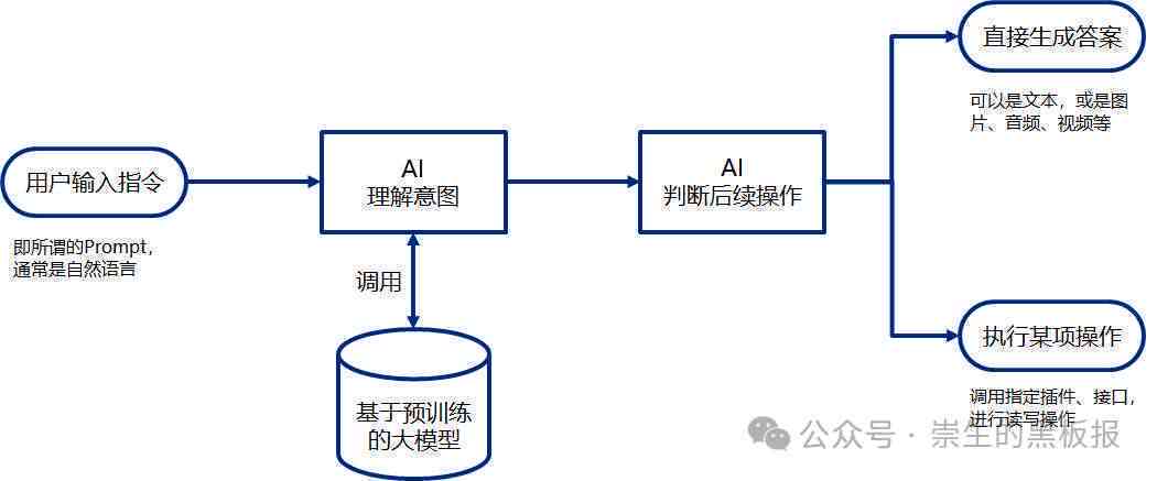 AI小程序开发指南：从入门到精通，全方位解析编写流程与技巧