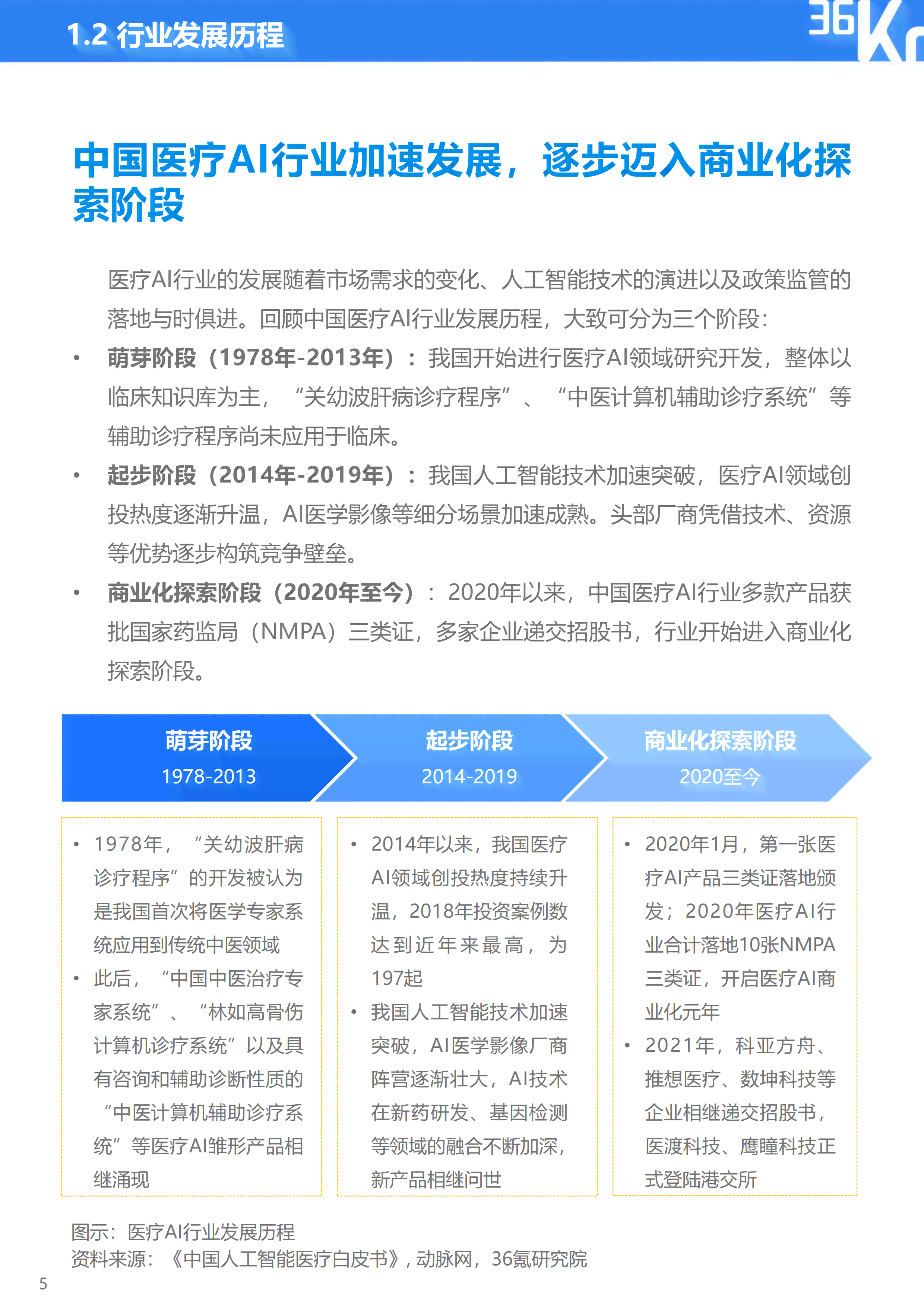全面解读AI医疗行业风险：职业风险评估与应对策略分析报告