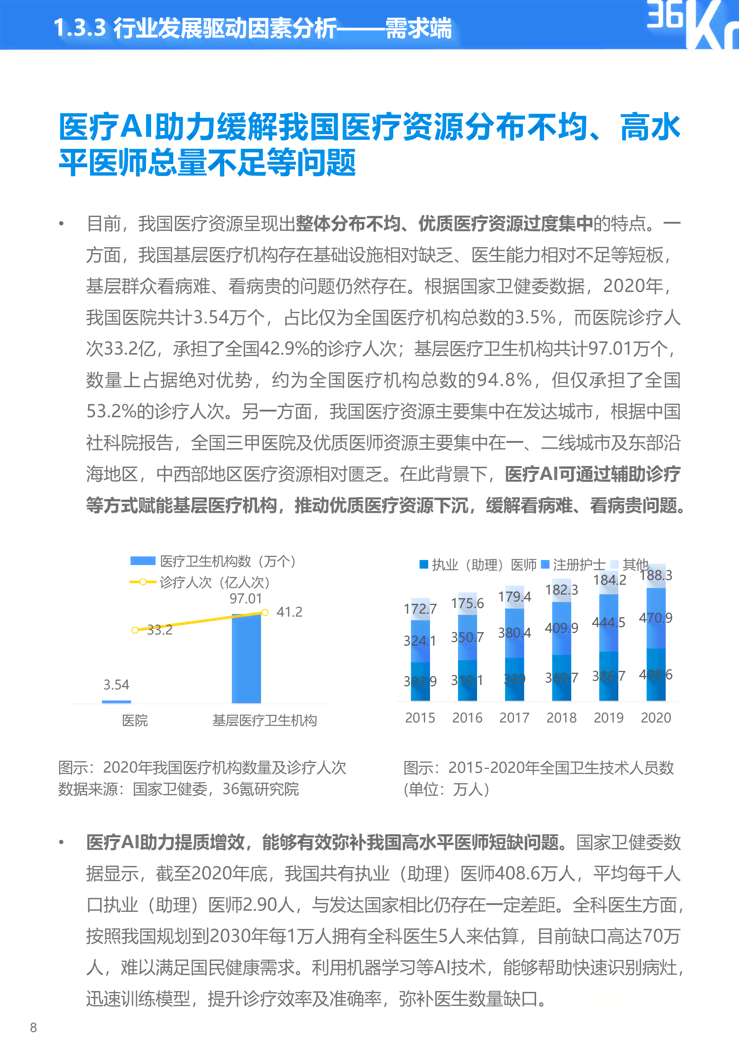 全面解读AI医疗行业风险：职业风险评估与应对策略分析报告