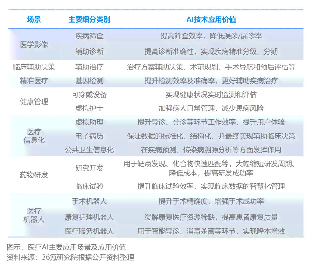 ai医疗职业风险评估报告