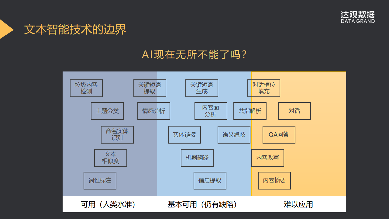 产品设计ai实践报告