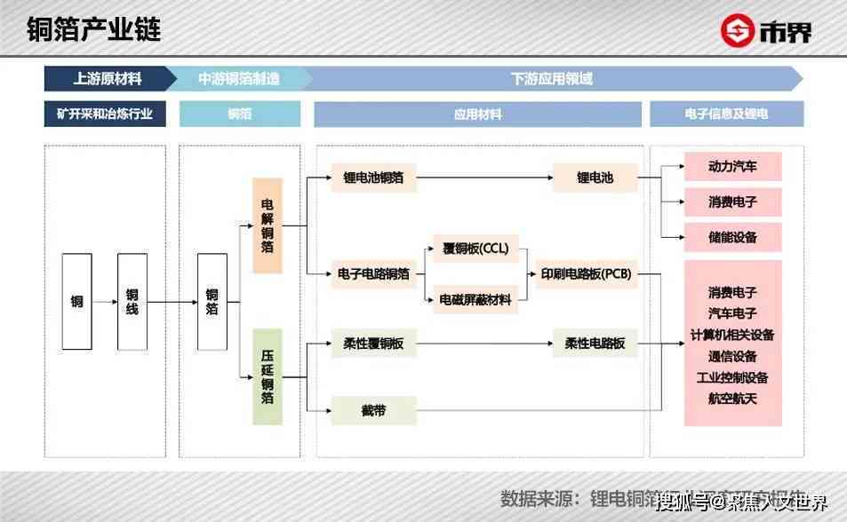 行业研究报告分析平台：专业研报网站助力深度研究