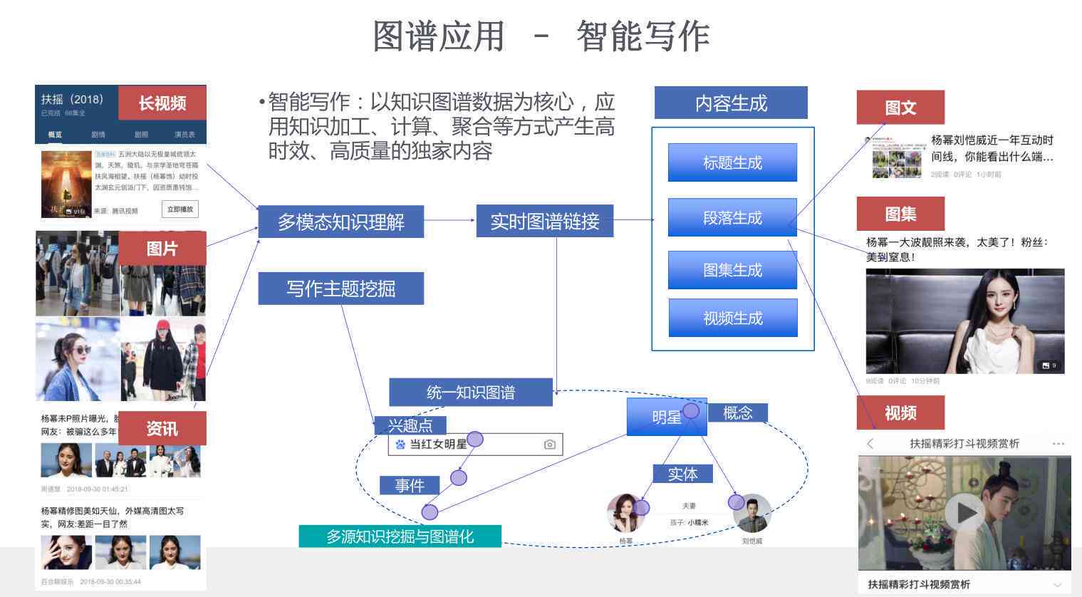 百度ai智能写作工具安装