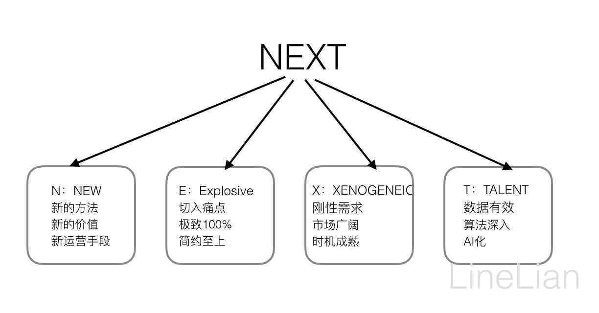 ai运营主要做什么：工作、产品与内容全解析