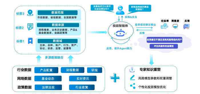 ai运营主要做什么：工作、产品与内容全解析