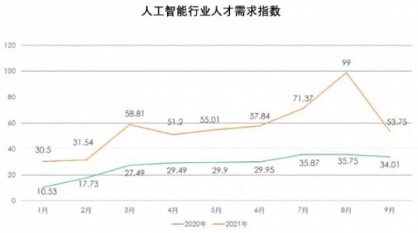 人工智能运营岗位薪资水平与职业发展前景解析