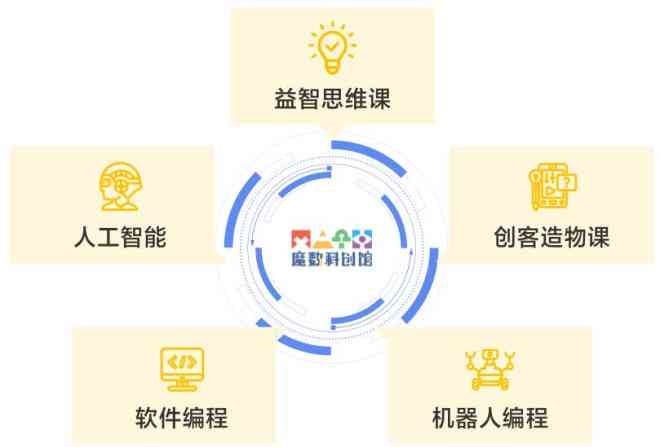 幼儿园智能教育：幼儿编程教学方案与文库资源整合