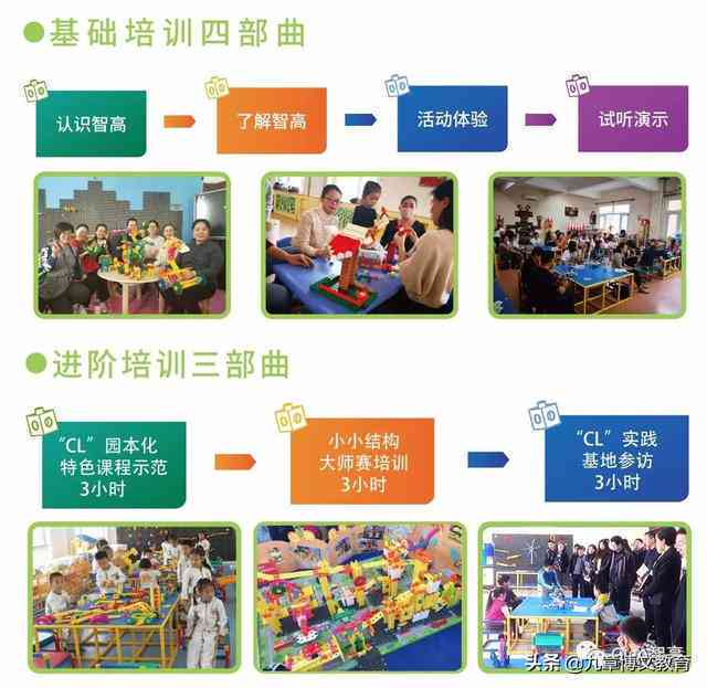 幼儿园智能教育：幼儿编程教学方案与文库资源整合