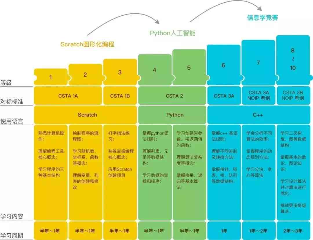 全方位解析：幼儿编程教育优势与朋友圈高效传策略