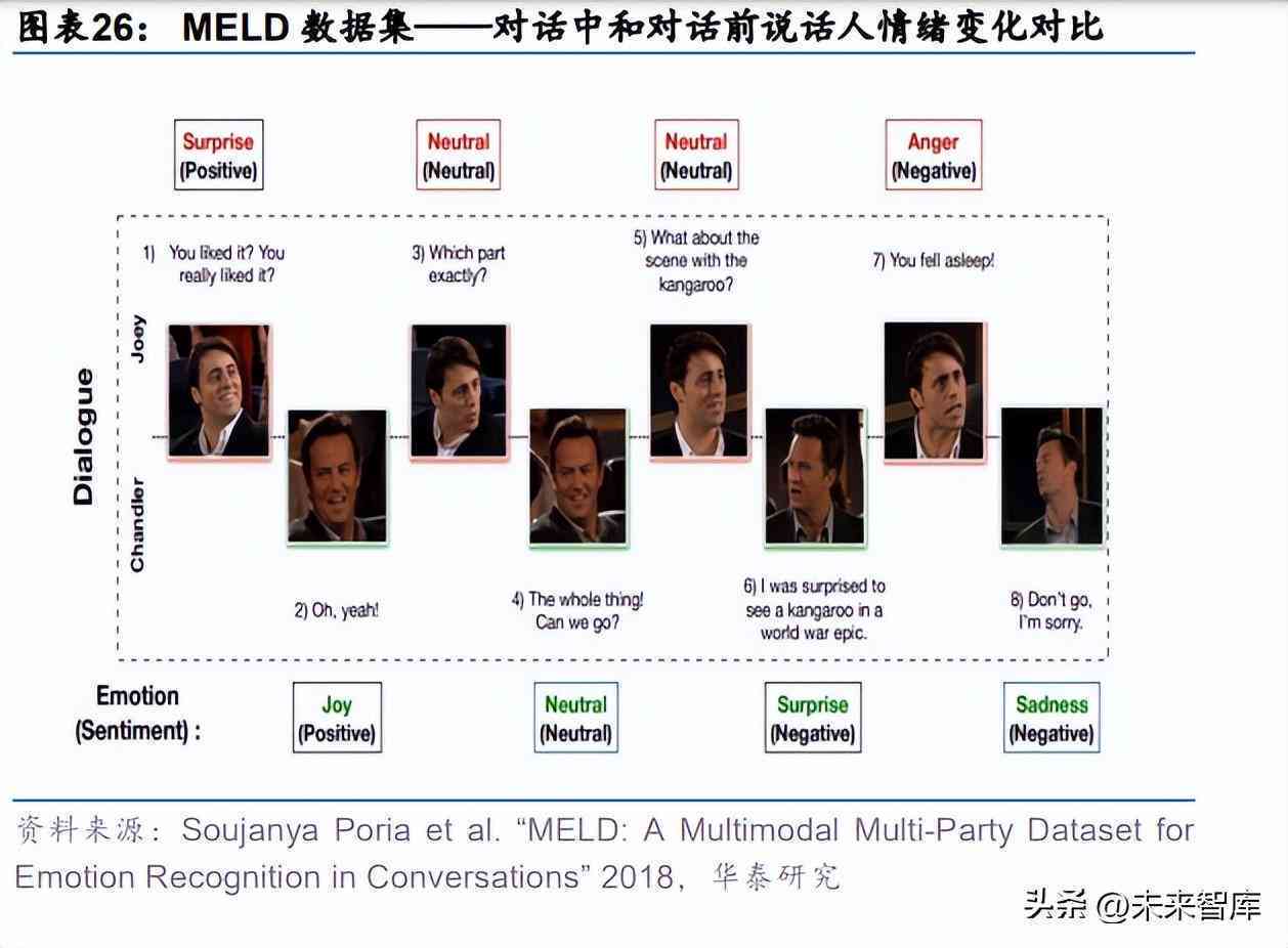 AI技术报告：综合分析、报告模板、总结与课题研究