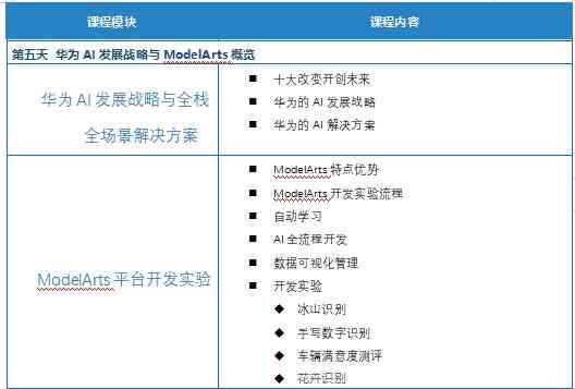 华为手机可以ai写报告吗
