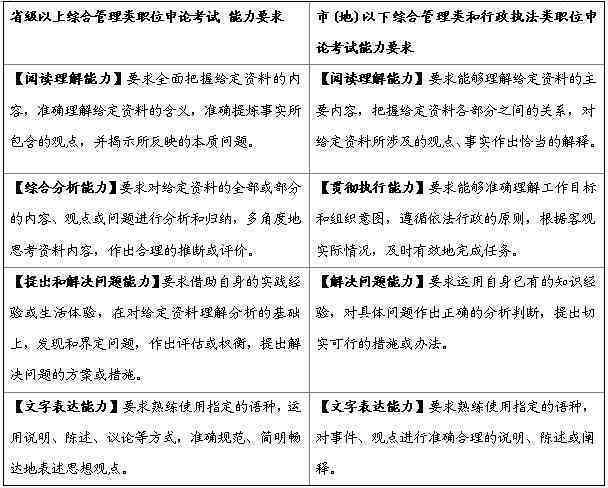 全面解析：考察报告深度解读与关键问题综合评述