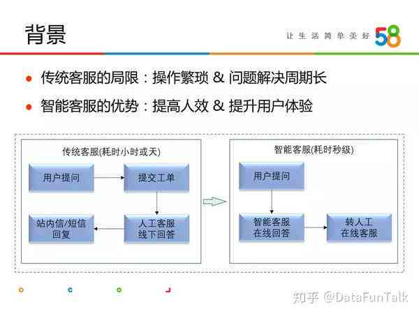 智能客服AI文案创作矩阵如何打造的高效解决方案