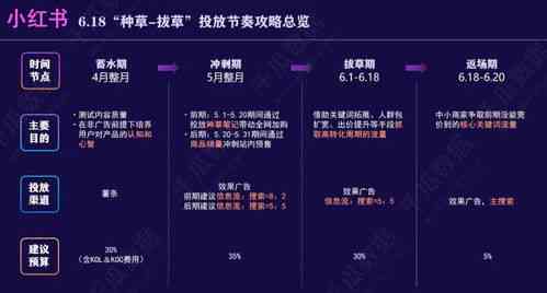 抖音AI文案盈利攻略：揭秘如何利用智能文案在抖音赚钱的多种途径与方法