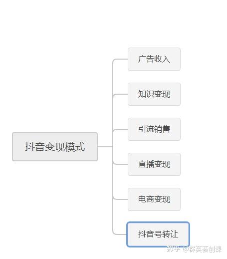 抖音文案如何实现变现与盈利之道