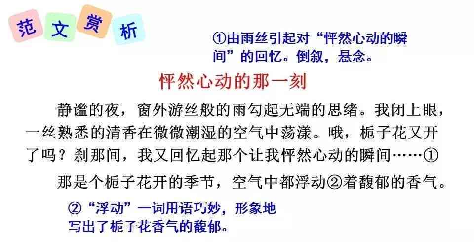 AI的文学创作的理解：探讨其认知、观点及在文学创作中的角色与态度