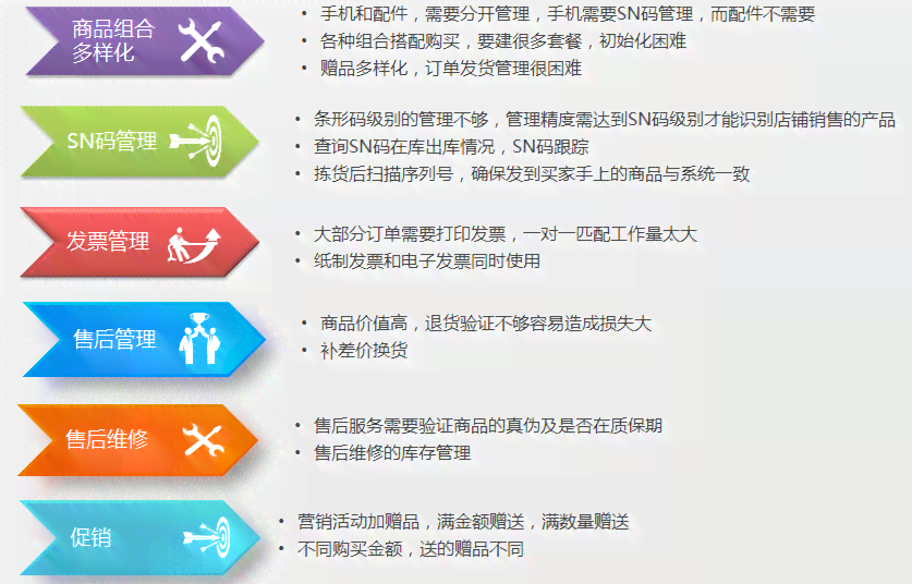 ai脚本如何策划活动：打造高效智能活动策划方案