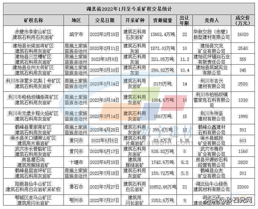 AI辅助撰写全方位调研报告攻略：从需求分析到成果呈现