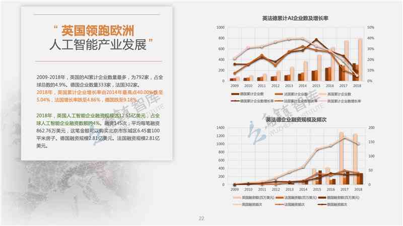 全球视野下的中国人工智能产业：大模型研究报告与发展应用调研报告发布