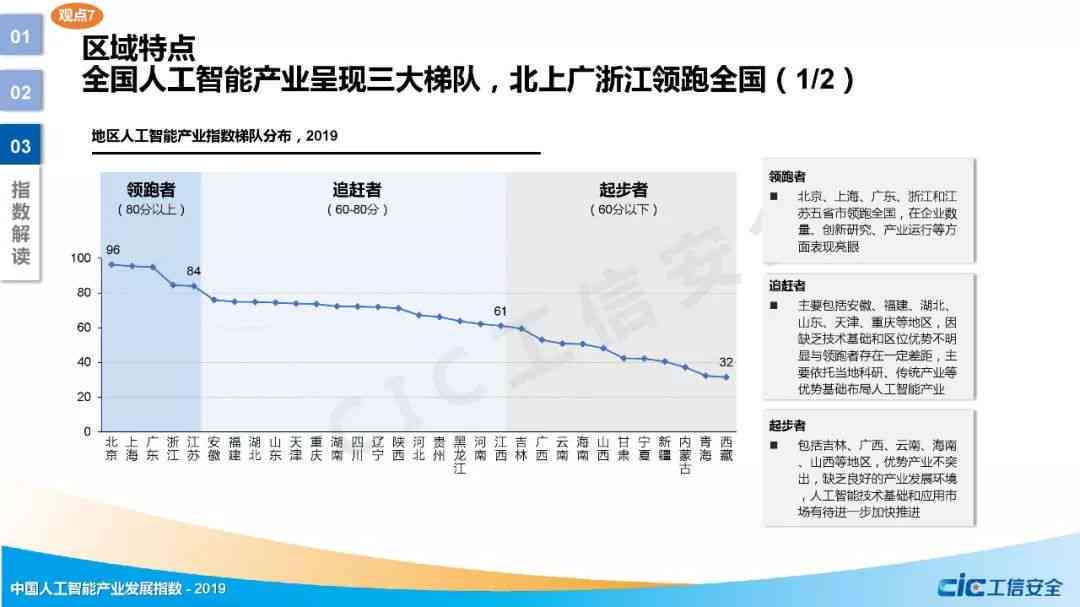 全球视野下的中国人工智能产业：大模型研究报告与发展应用调研报告发布