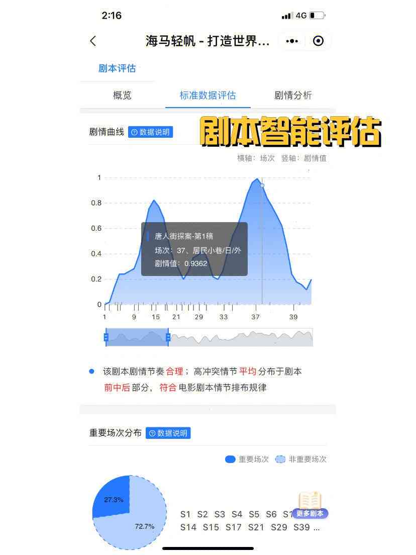 AI剧本评估：智能评估剧本标准与范文解析