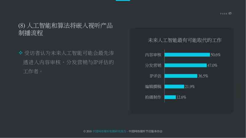 人工智能人员合规性分析报告撰写指南：深度解析怎么制作高效智能分析报告
