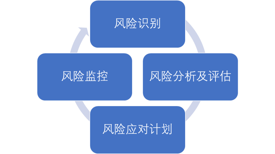 疑似包含问题内容：全面揭示潜在风险与解决方案
