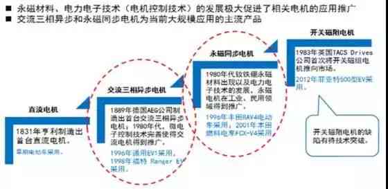 深度解析：理想汽车的产品线、技术优势与市场前景全方位指南