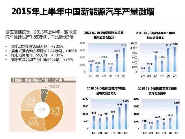 新能源理想汽车研究报告：技术与市场研究论文
