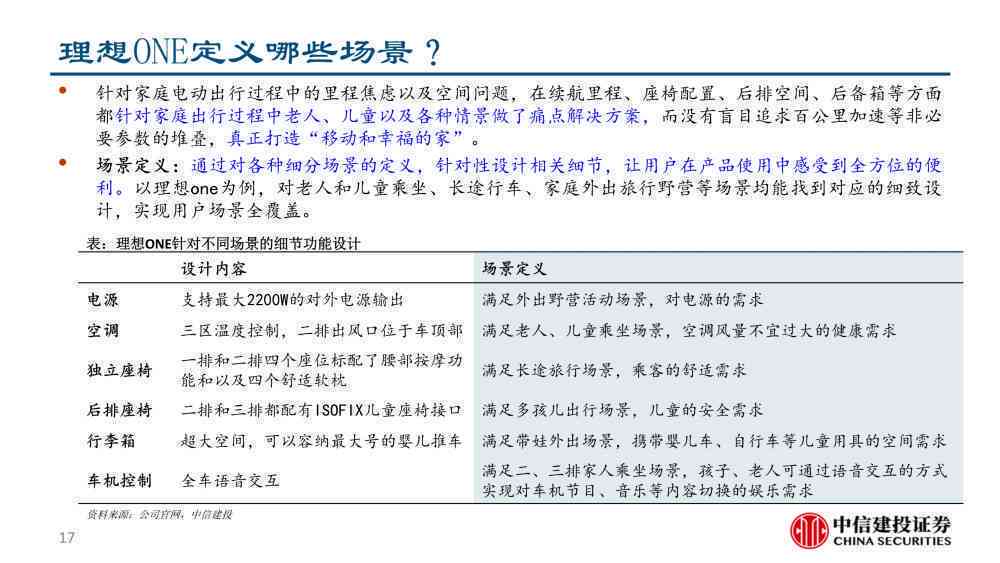 新能源理想汽车研究报告：技术与市场研究论文