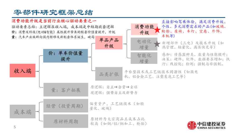 新能源理想汽车研究报告：技术与市场研究论文