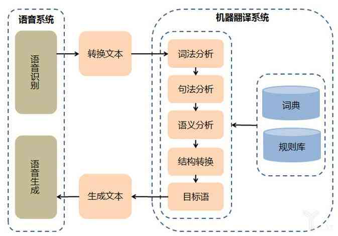 人工智能时代：哪些工作将被智能技术取代，以及如何提高效率与降低成本