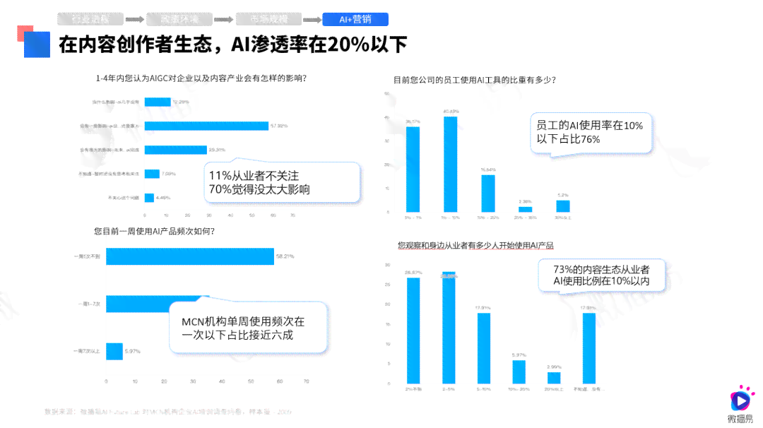 ai绘画调研报告范文怎么写
