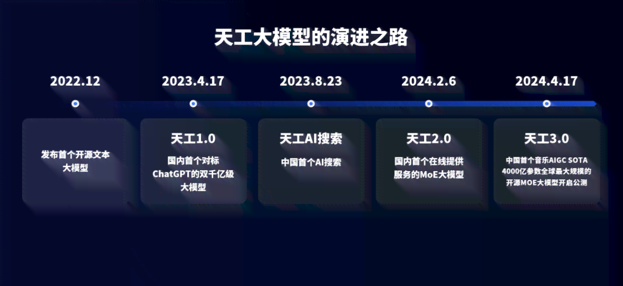 天工大模型AI写作在哪找：详解查找方法及课程指南