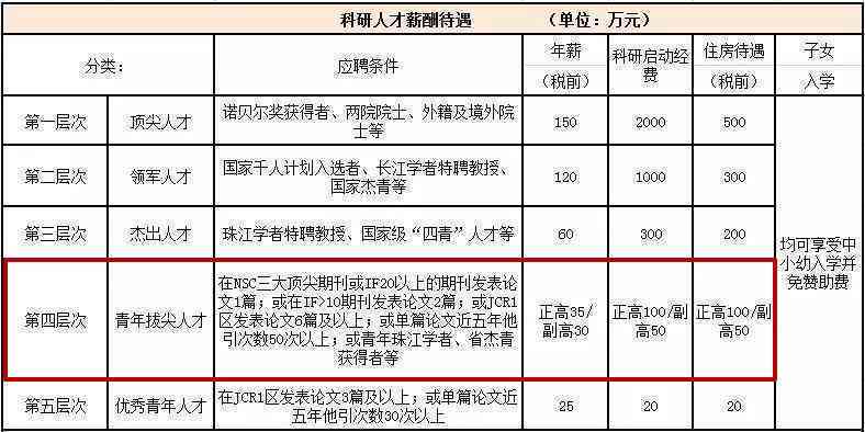 天津AI写作助手：Sci写作、是否好用、收费情况及使用方法全解析