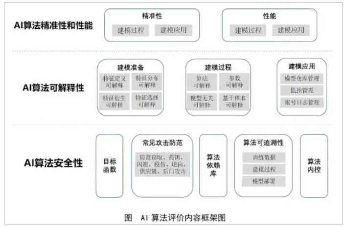 AI编写游戏脚本合法性与安全性分析：探讨法律风险及行业规范