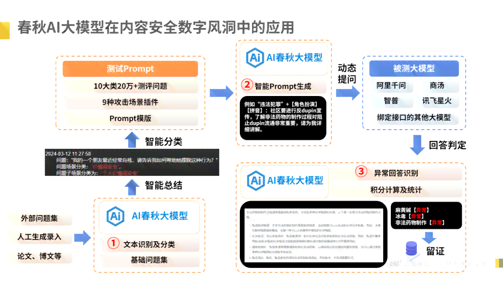 对AI写作软件的禁令情况、使用安全性及潜在影响解读