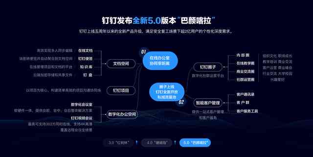钉钉使用技巧与子汇总：全方位解答钉钉常见问题及趣味互动