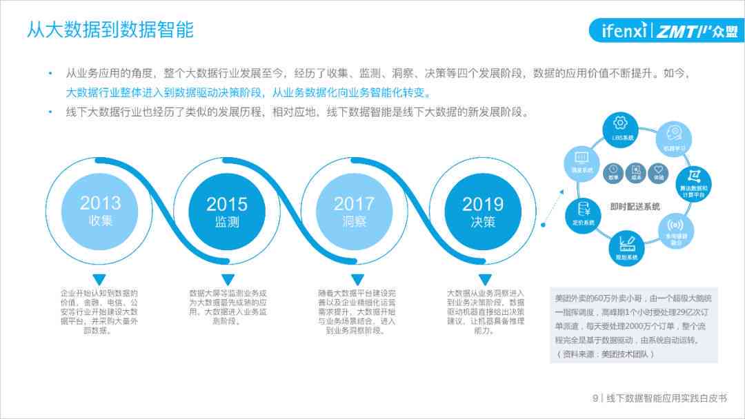 如何利用AI怎么生成一份高质量的价值分析报告：详细步骤解析