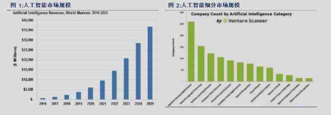 AI前景：探讨AI快捷键应用、行业前景与第四次工业革命中的AI与机器视觉对比