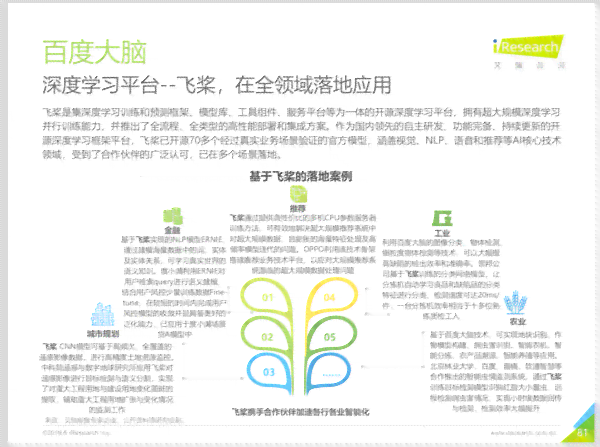 百度ai价值报告
