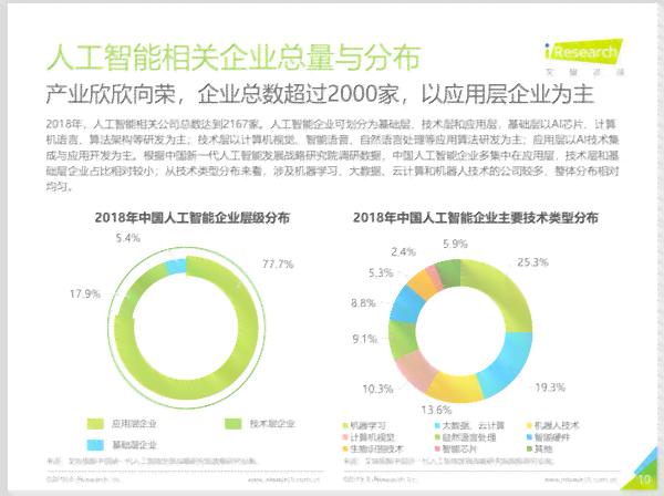 百度ai价值报告