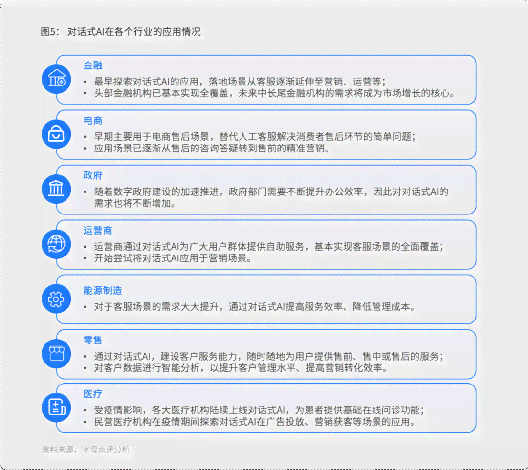 医疗AI技术调研报告模板：范文、、撰写指南与总结范文