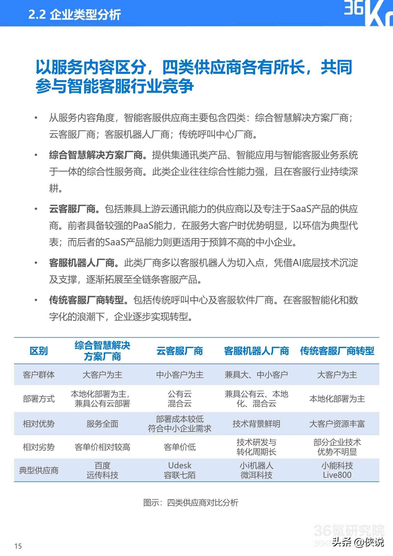 跨境智能客服实体验总结报告：工作感悟与范文撰写指南