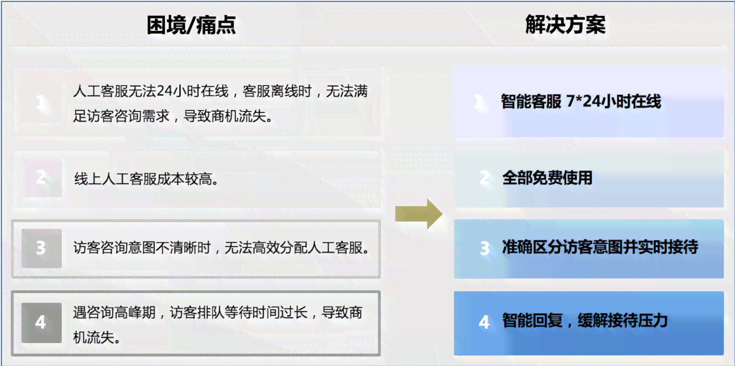 全方位跨境AI客服体验深度评测与优化建议报告