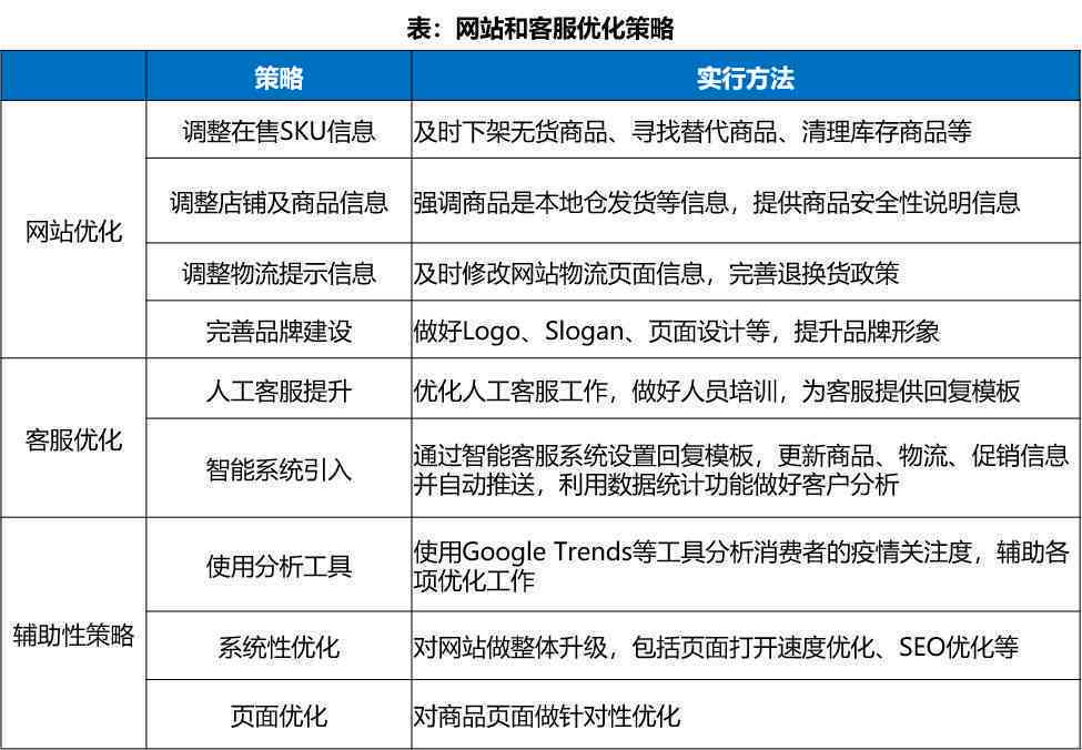 跨境客服工作总结：内容撰写、报告范例与电商客服经验汇总