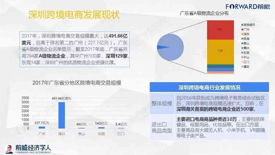 跨境客服工作总结：内容撰写、报告范例与电商客服经验汇总